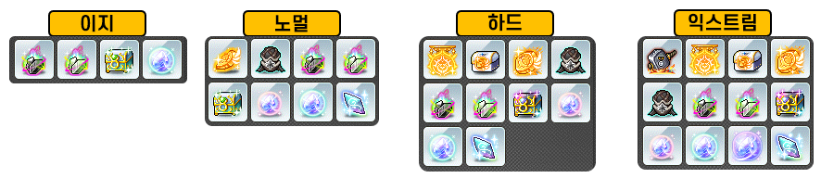 최초의 대적자 보상 목록